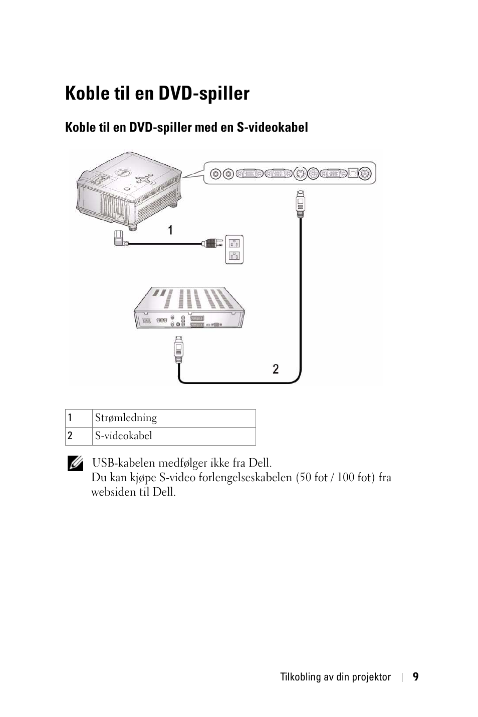 Koble til en dvd-spiller, Koble til en dvd-spiller med en s-videokabel | Dell 1800MP Projector User Manual | Page 786 / 1096