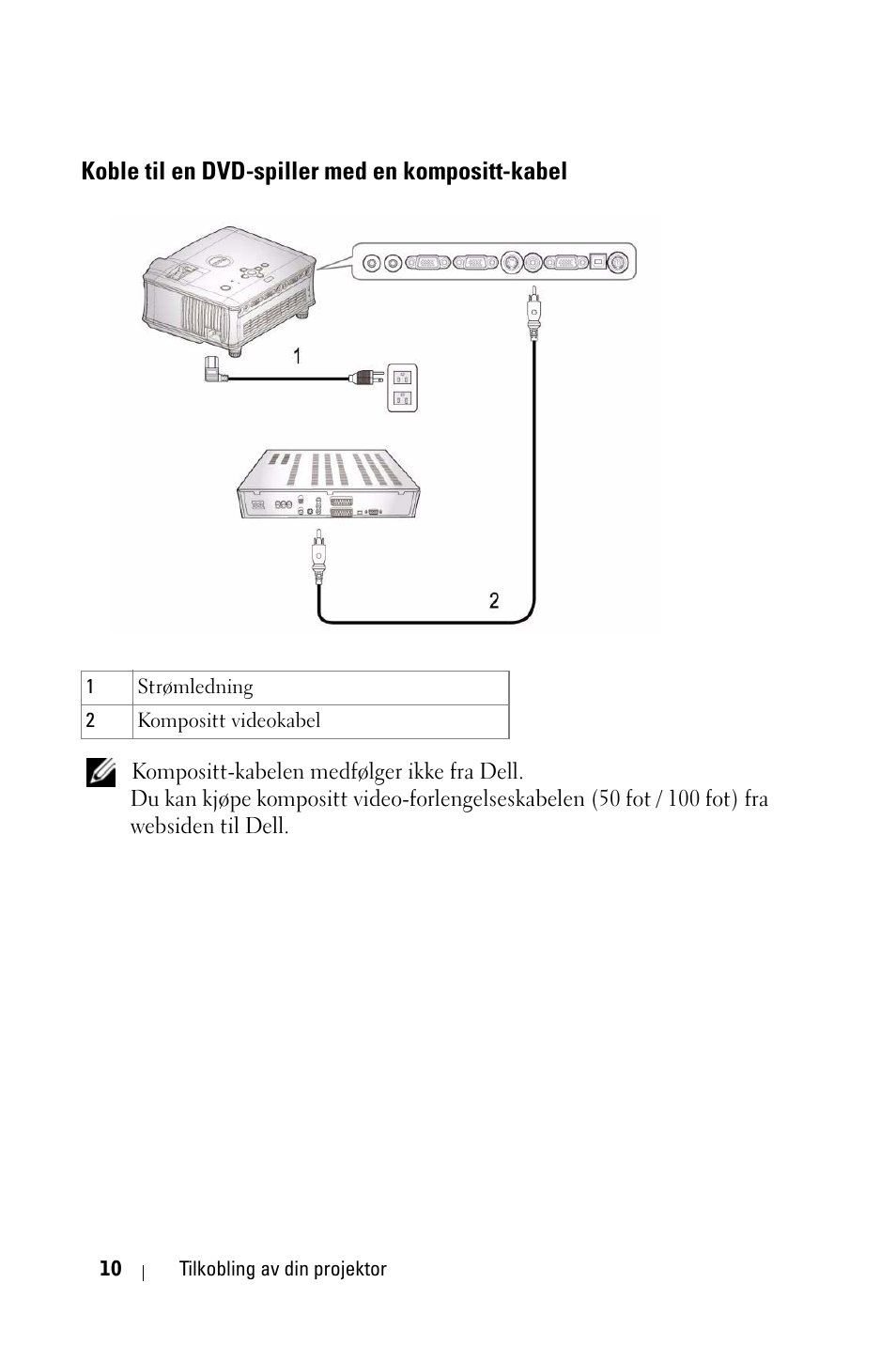 Koble til en dvd-spiller med en kompositt-kabel | Dell 1800MP Projector User Manual | Page 787 / 1096