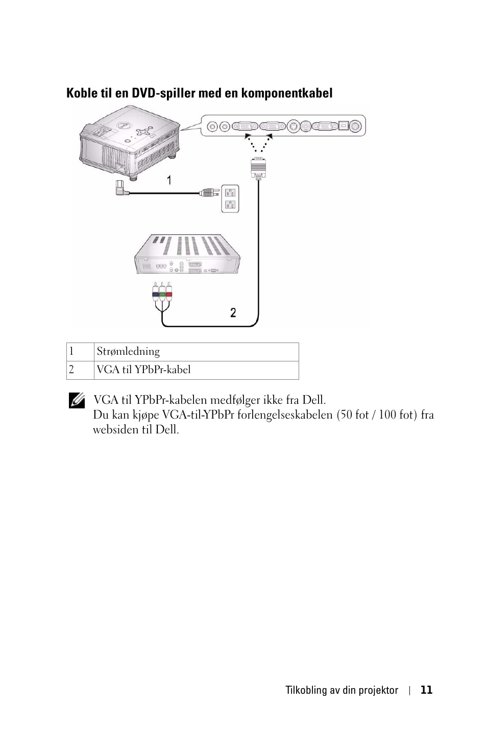 Koble til en dvd-spiller med en komponentkabel | Dell 1800MP Projector User Manual | Page 788 / 1096