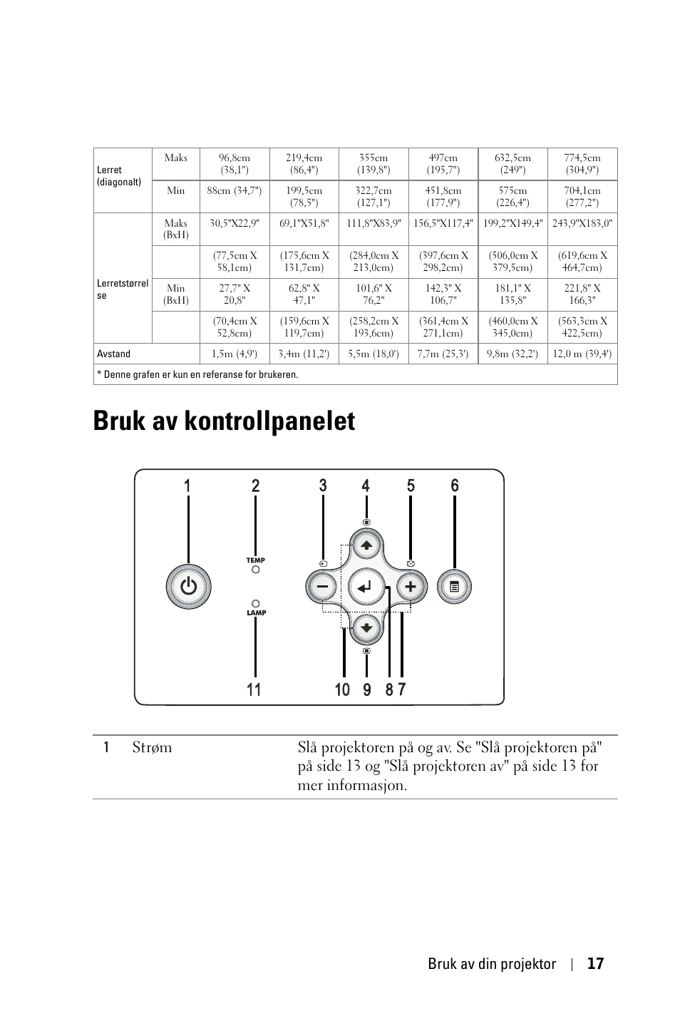 Bruk av kontrollpanelet, Bruk av din projektor 17 | Dell 1800MP Projector User Manual | Page 794 / 1096