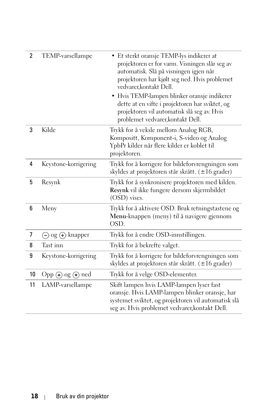 Dell 1800MP Projector User Manual | Page 795 / 1096