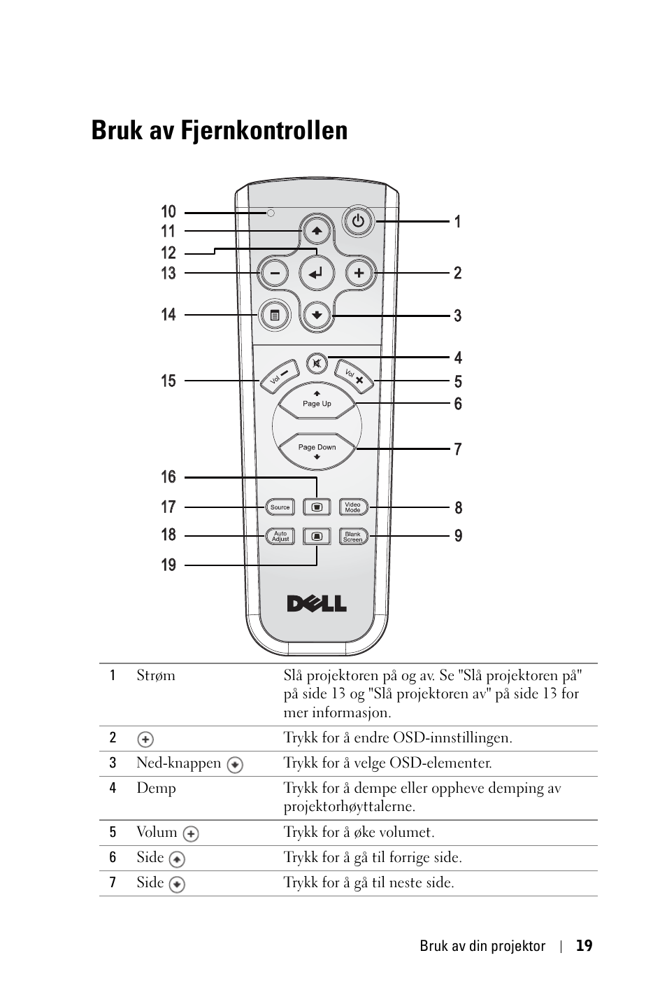 Bruk av fjernkontrollen | Dell 1800MP Projector User Manual | Page 796 / 1096