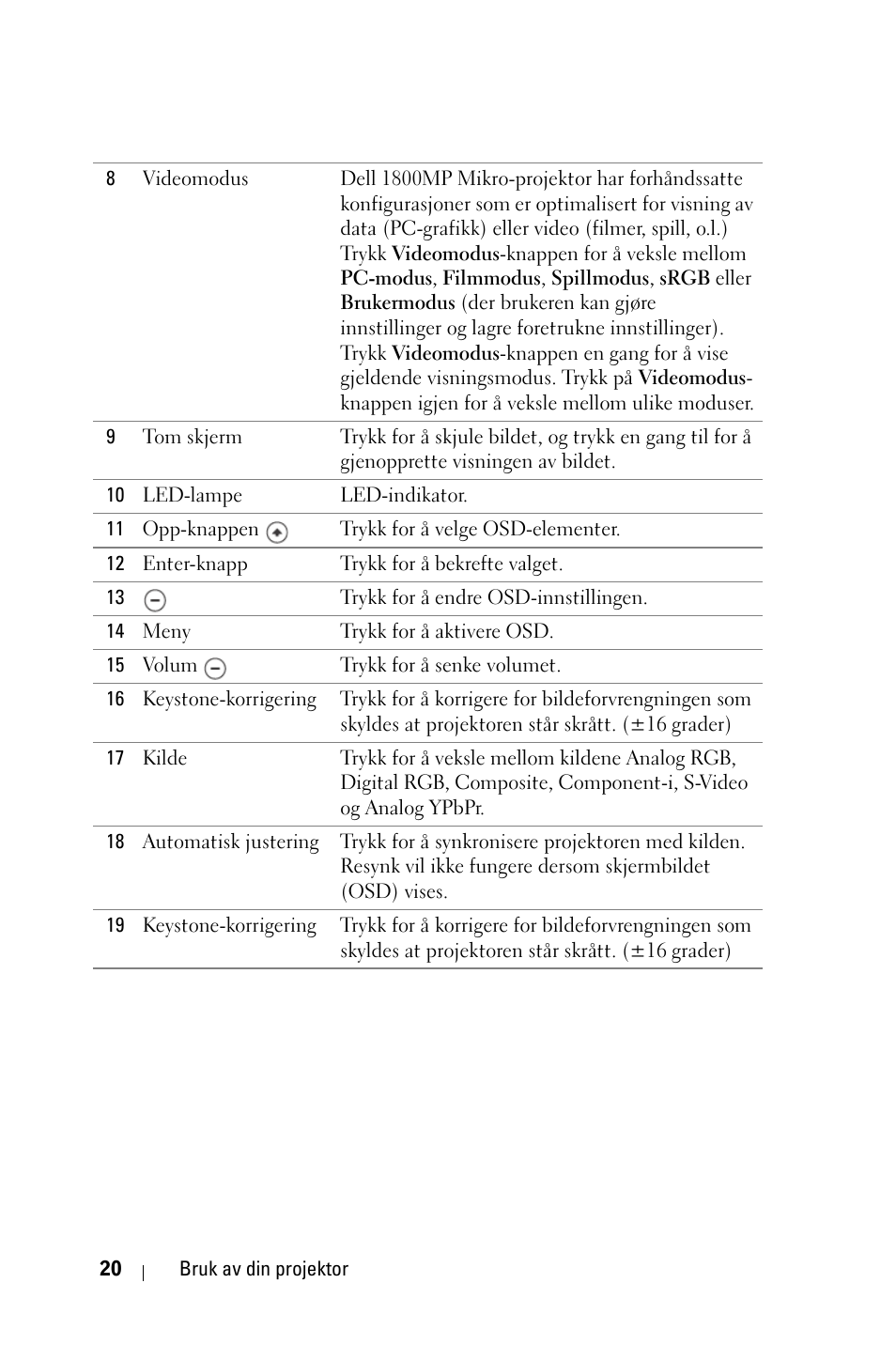 Dell 1800MP Projector User Manual | Page 797 / 1096