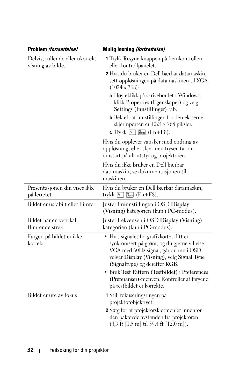 Dell 1800MP Projector User Manual | Page 810 / 1096