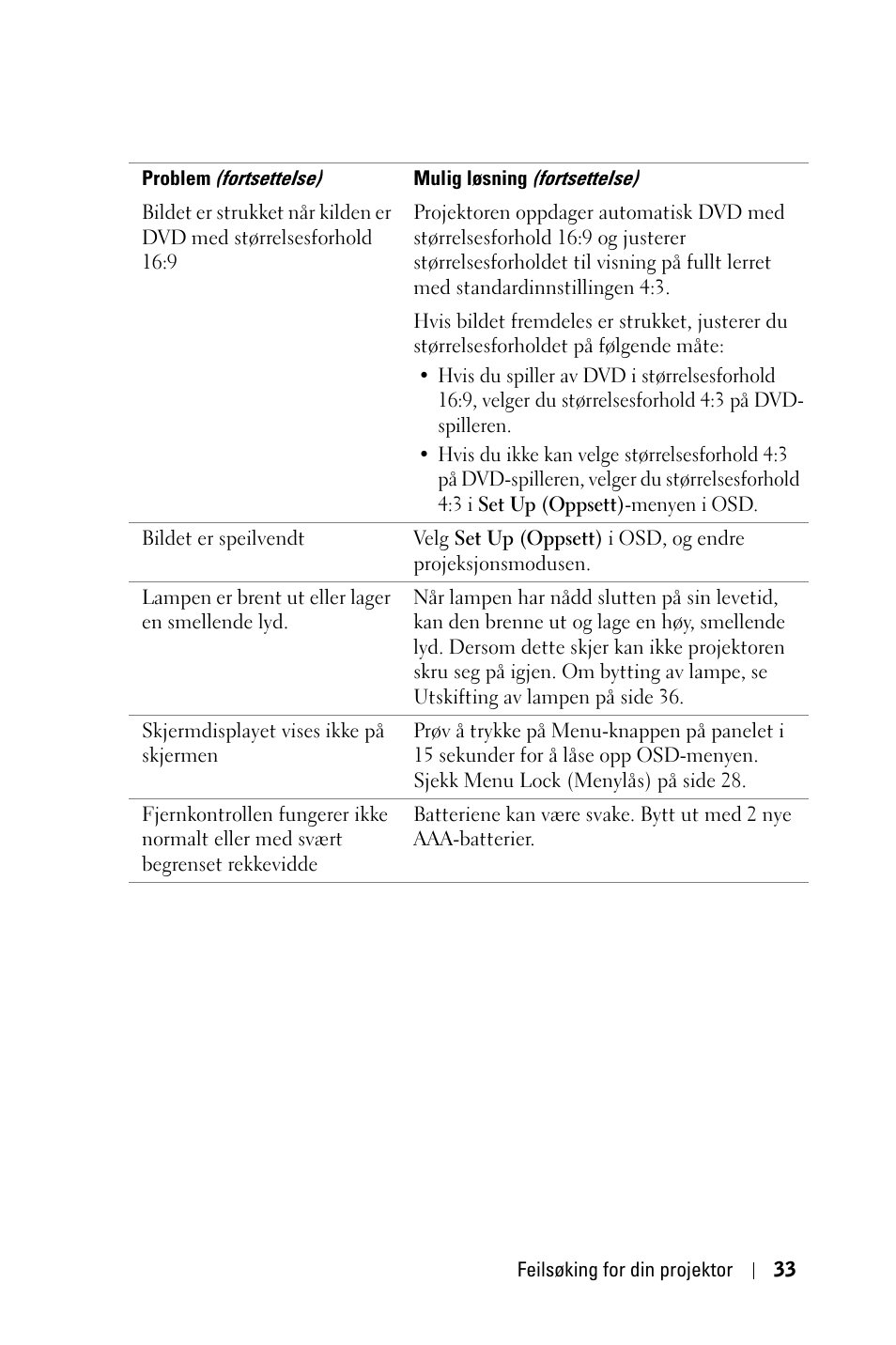 Dell 1800MP Projector User Manual | Page 811 / 1096