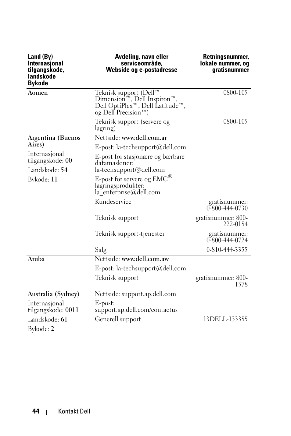 Dell 1800MP Projector User Manual | Page 822 / 1096