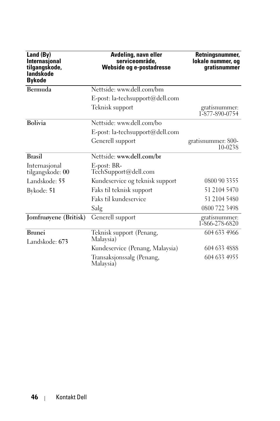 Dell 1800MP Projector User Manual | Page 824 / 1096