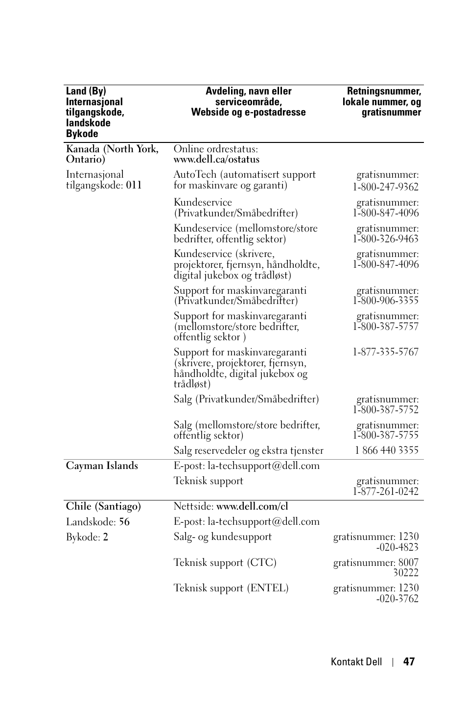 Dell 1800MP Projector User Manual | Page 825 / 1096