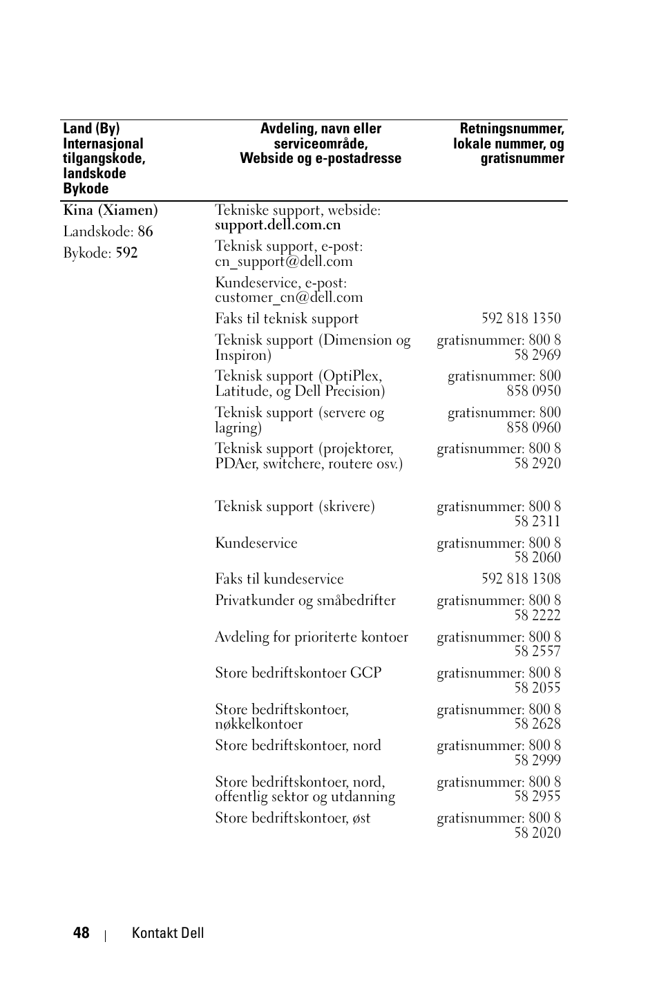 Dell 1800MP Projector User Manual | Page 826 / 1096