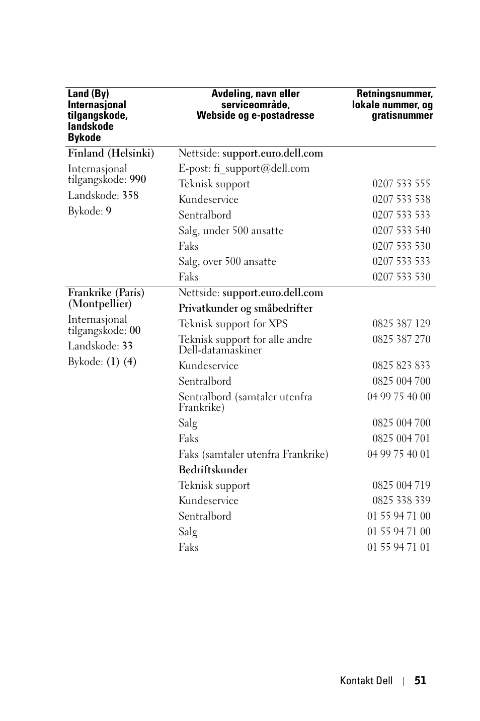 Dell 1800MP Projector User Manual | Page 829 / 1096