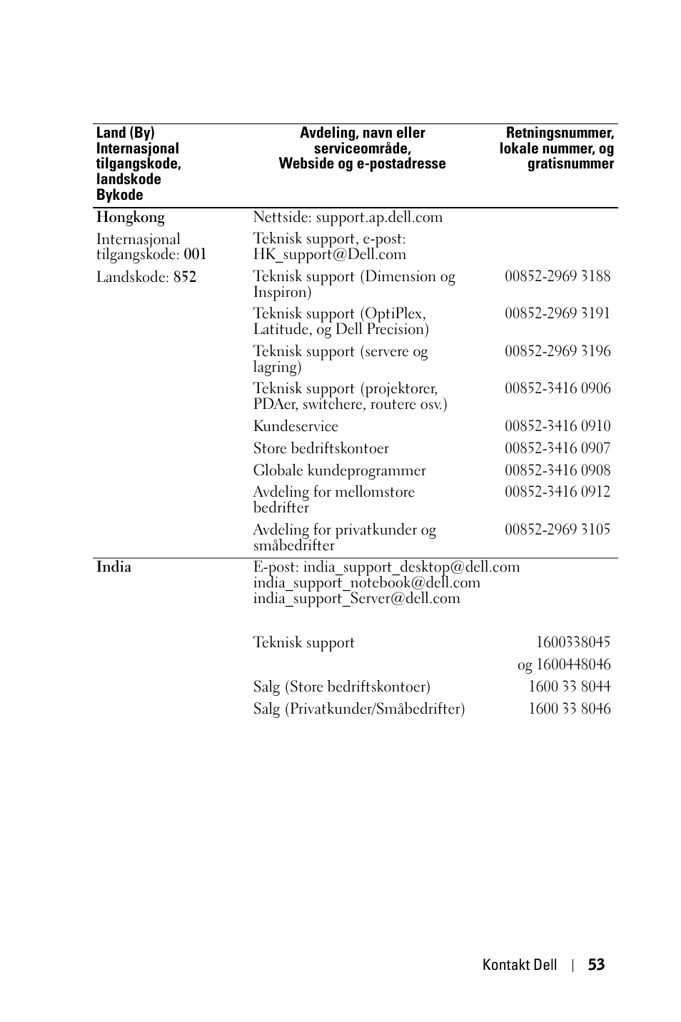 Dell 1800MP Projector User Manual | Page 831 / 1096