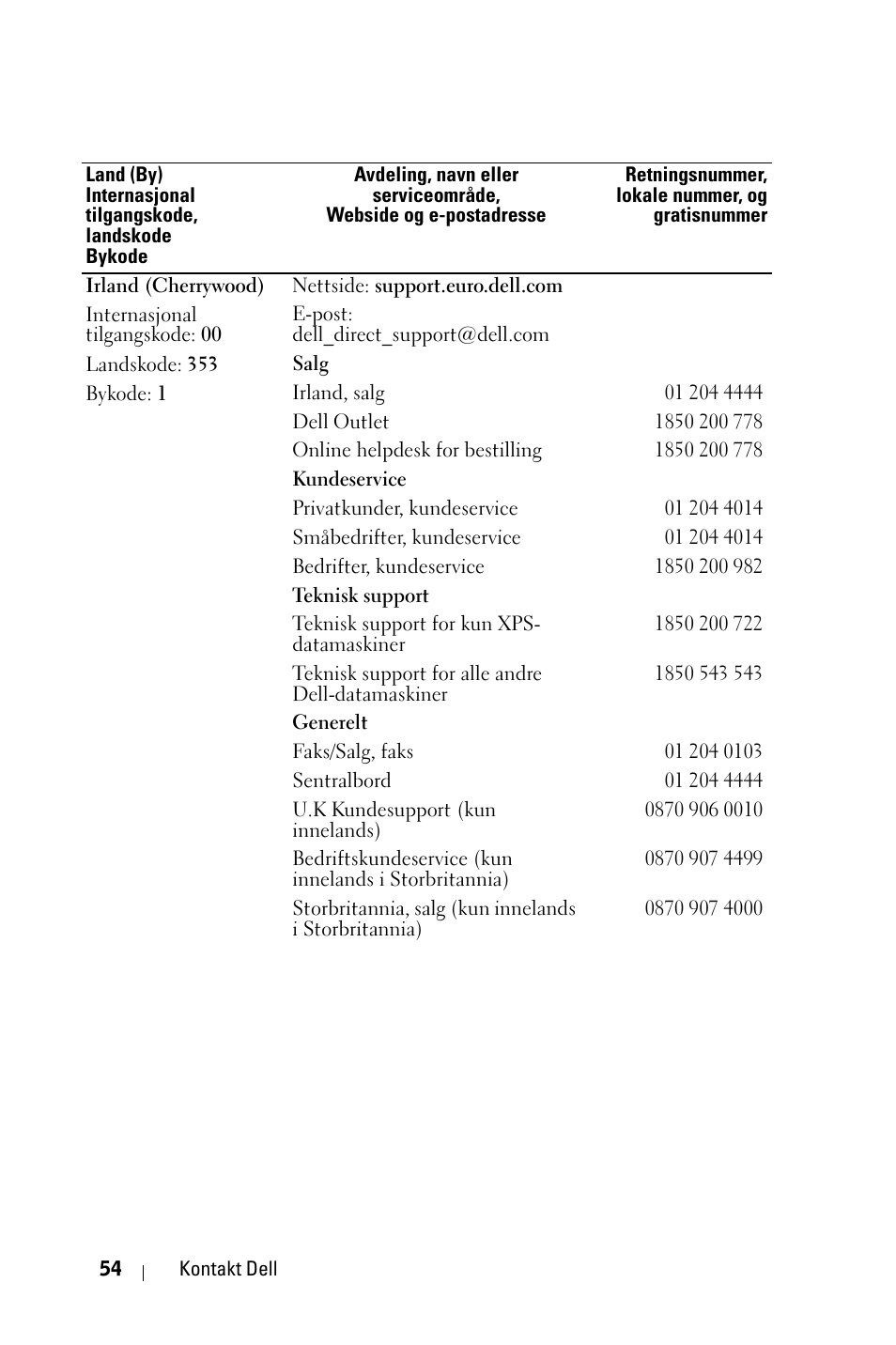 Dell 1800MP Projector User Manual | Page 832 / 1096