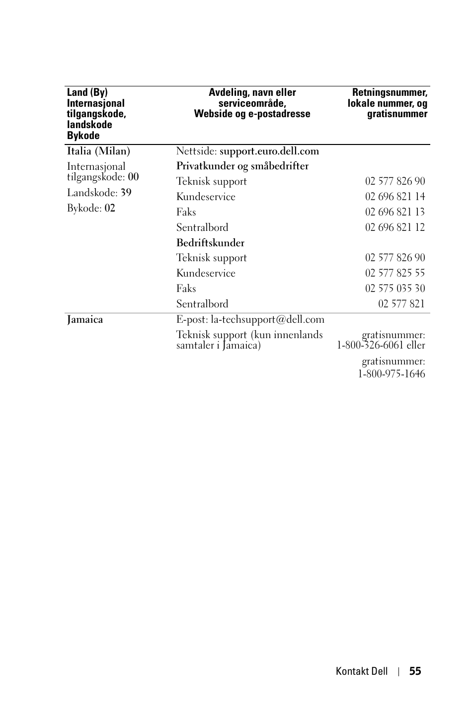 Dell 1800MP Projector User Manual | Page 833 / 1096