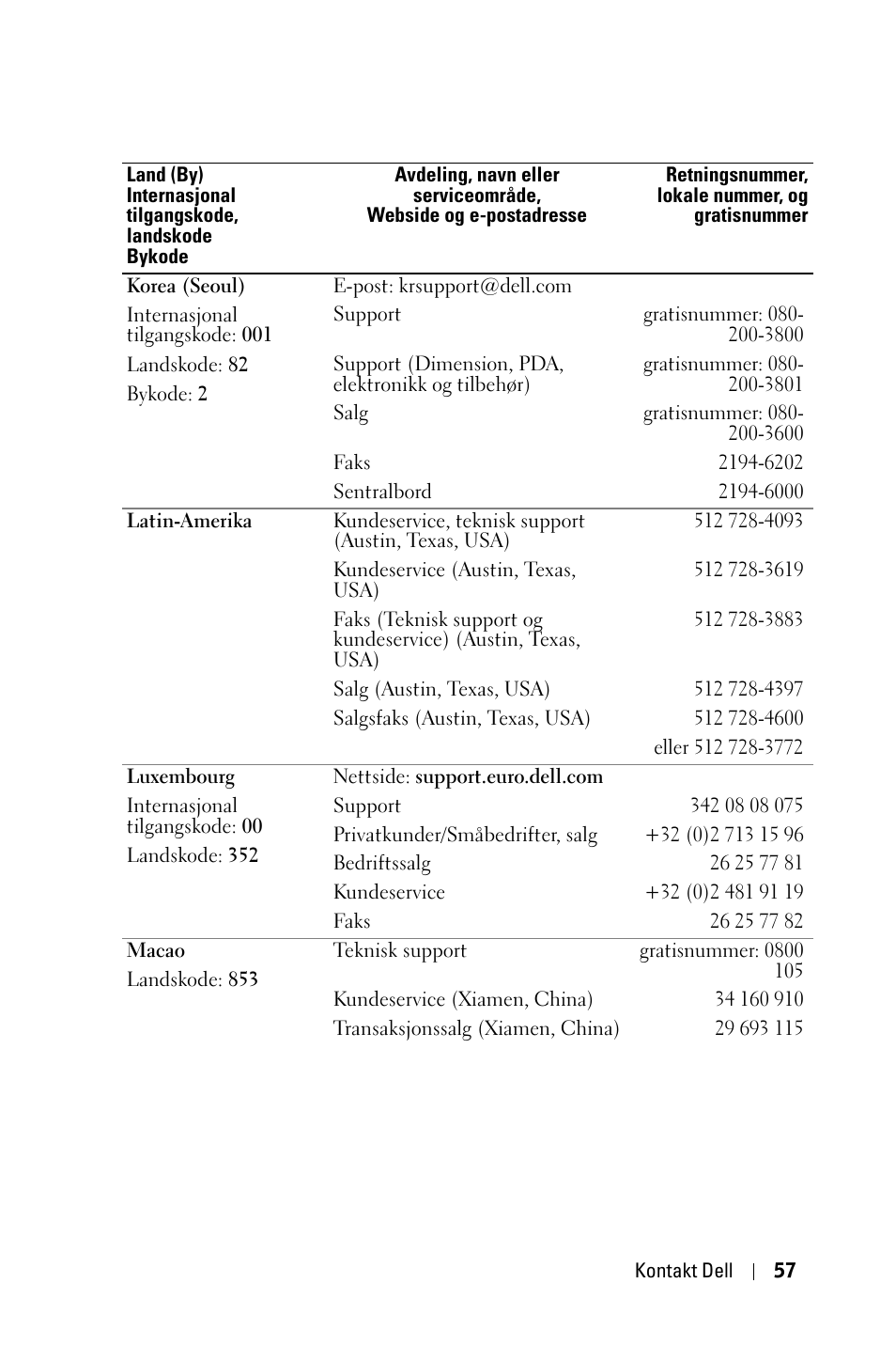 Dell 1800MP Projector User Manual | Page 835 / 1096