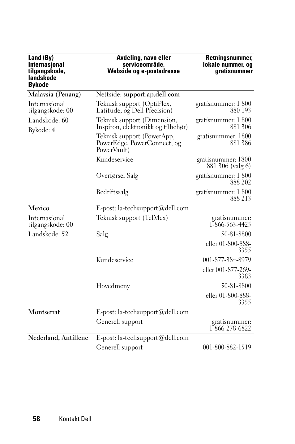 Dell 1800MP Projector User Manual | Page 836 / 1096