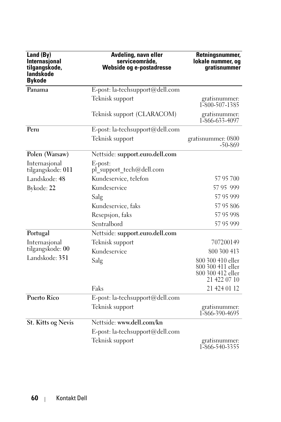 Dell 1800MP Projector User Manual | Page 838 / 1096