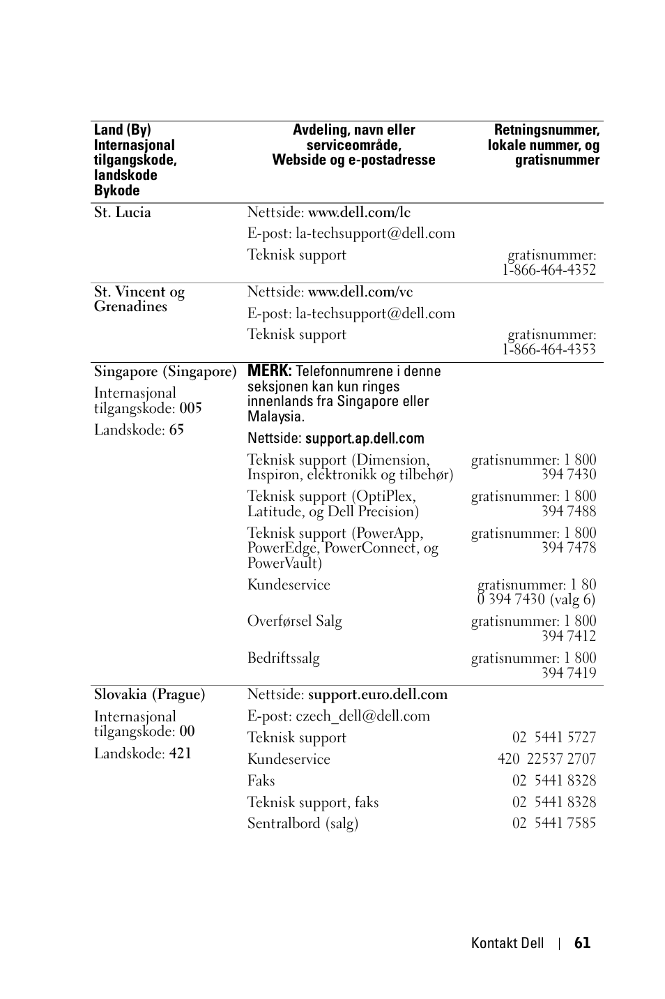 Dell 1800MP Projector User Manual | Page 839 / 1096
