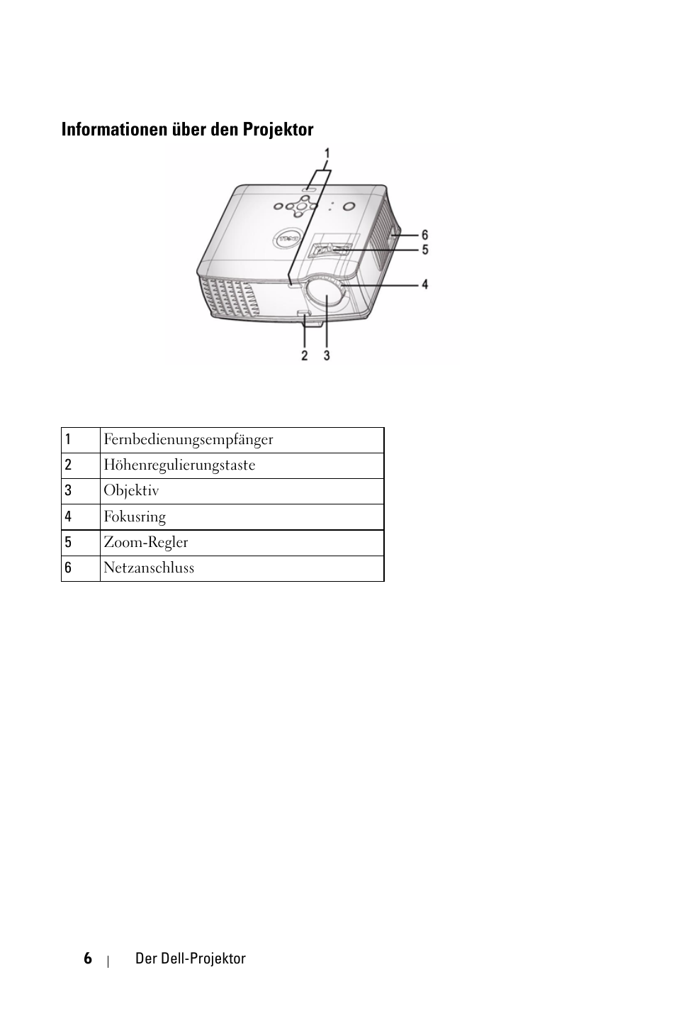 Informationen über den projektor | Dell 1800MP Projector User Manual | Page 84 / 1096