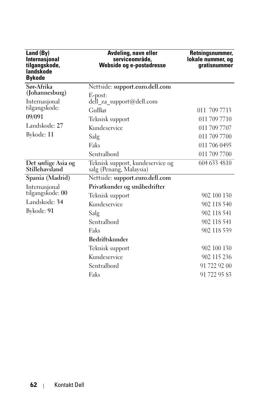 Dell 1800MP Projector User Manual | Page 840 / 1096