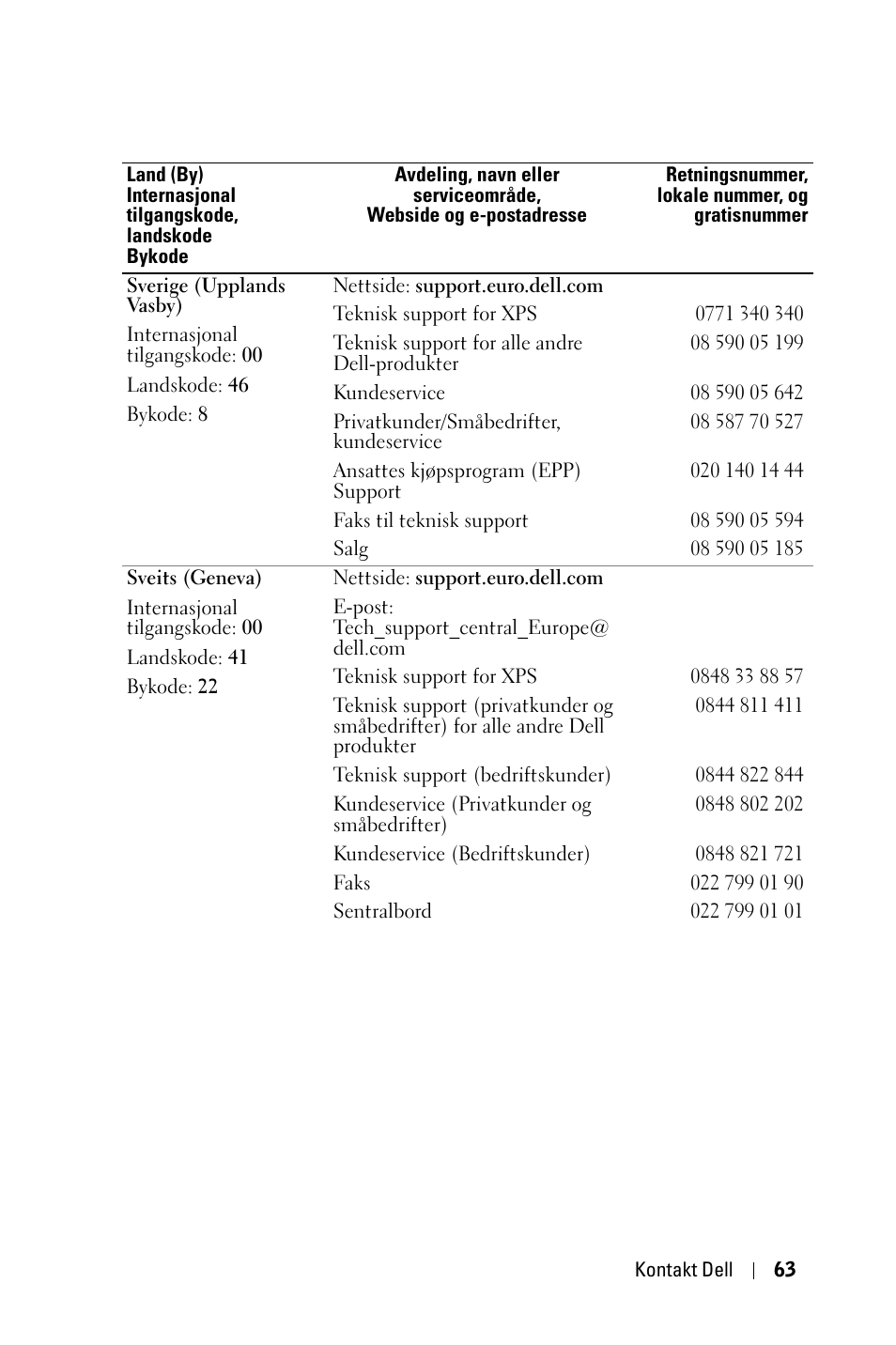 Dell 1800MP Projector User Manual | Page 841 / 1096