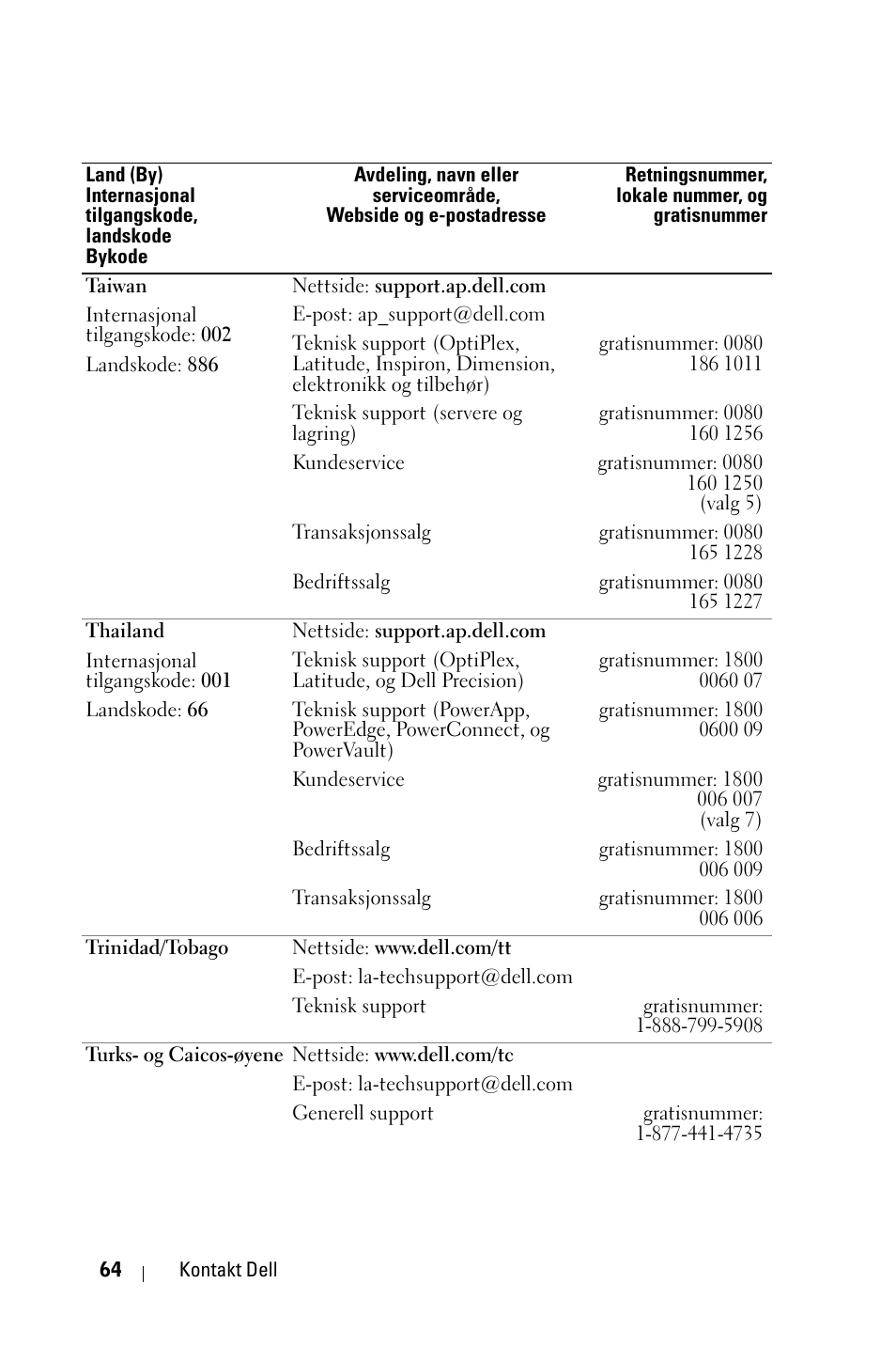 Dell 1800MP Projector User Manual | Page 842 / 1096