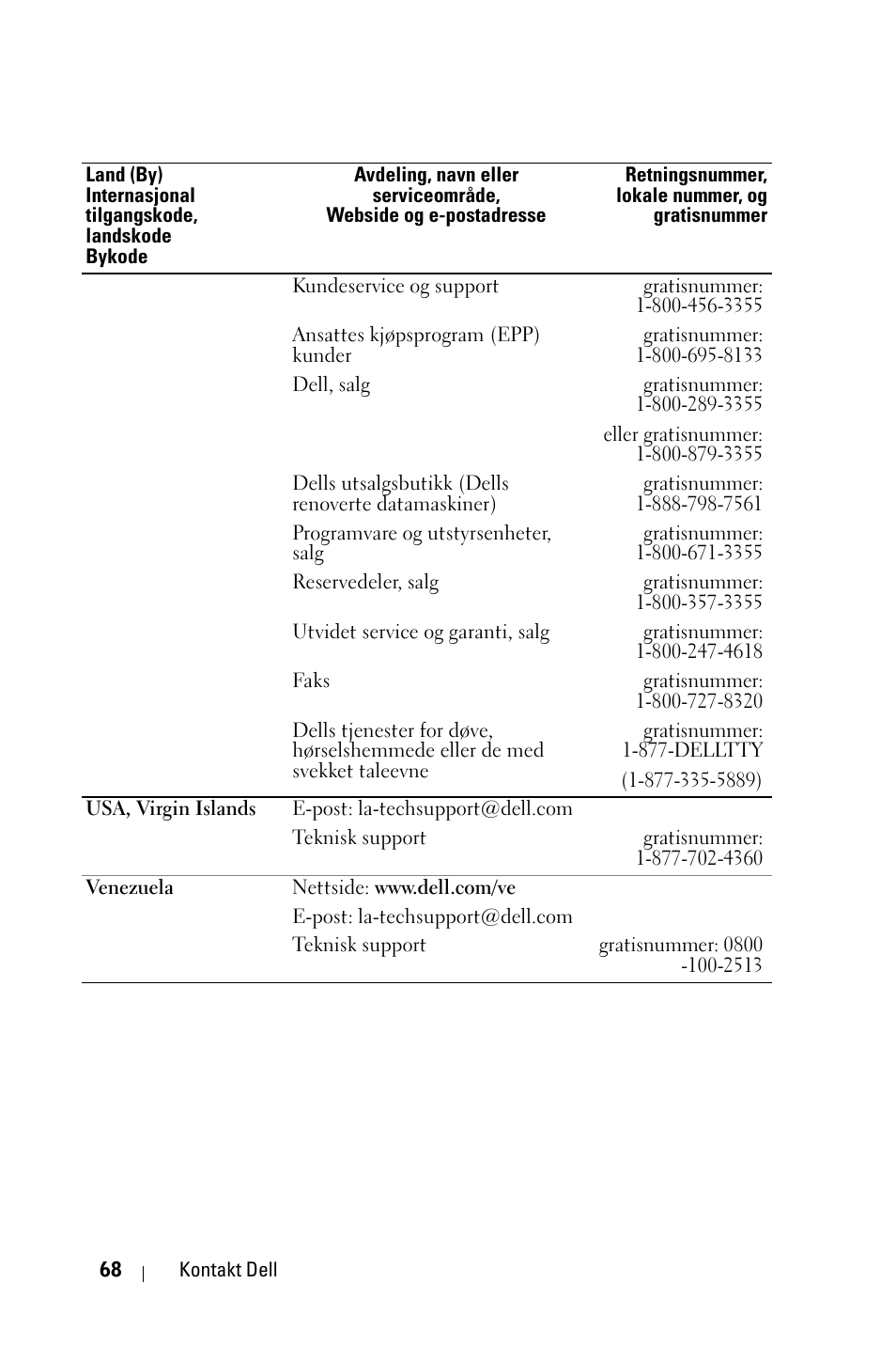 Dell 1800MP Projector User Manual | Page 846 / 1096