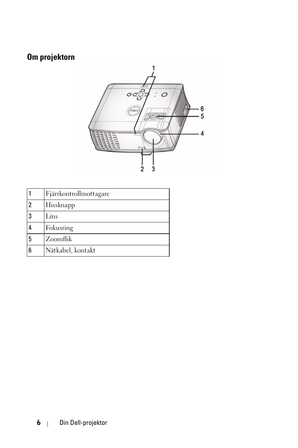 Om projektorn | Dell 1800MP Projector User Manual | Page 860 / 1096