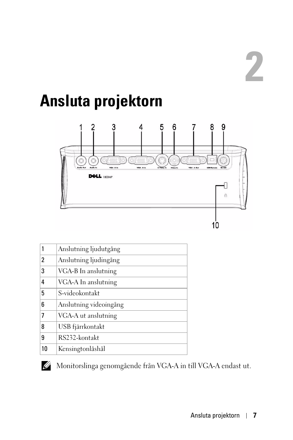 Ansluta projektorn | Dell 1800MP Projector User Manual | Page 861 / 1096