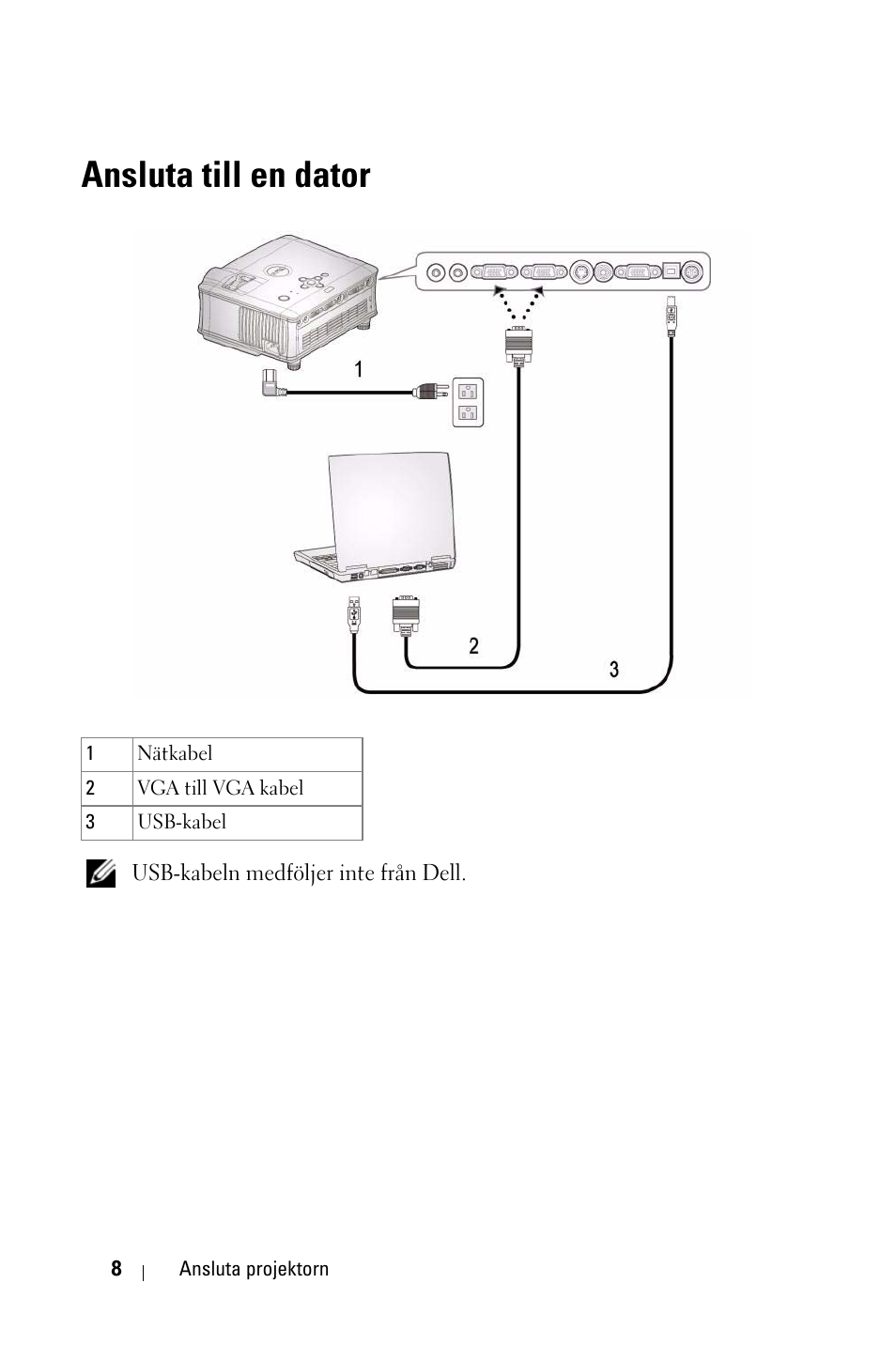 Ansluta till en dator | Dell 1800MP Projector User Manual | Page 862 / 1096