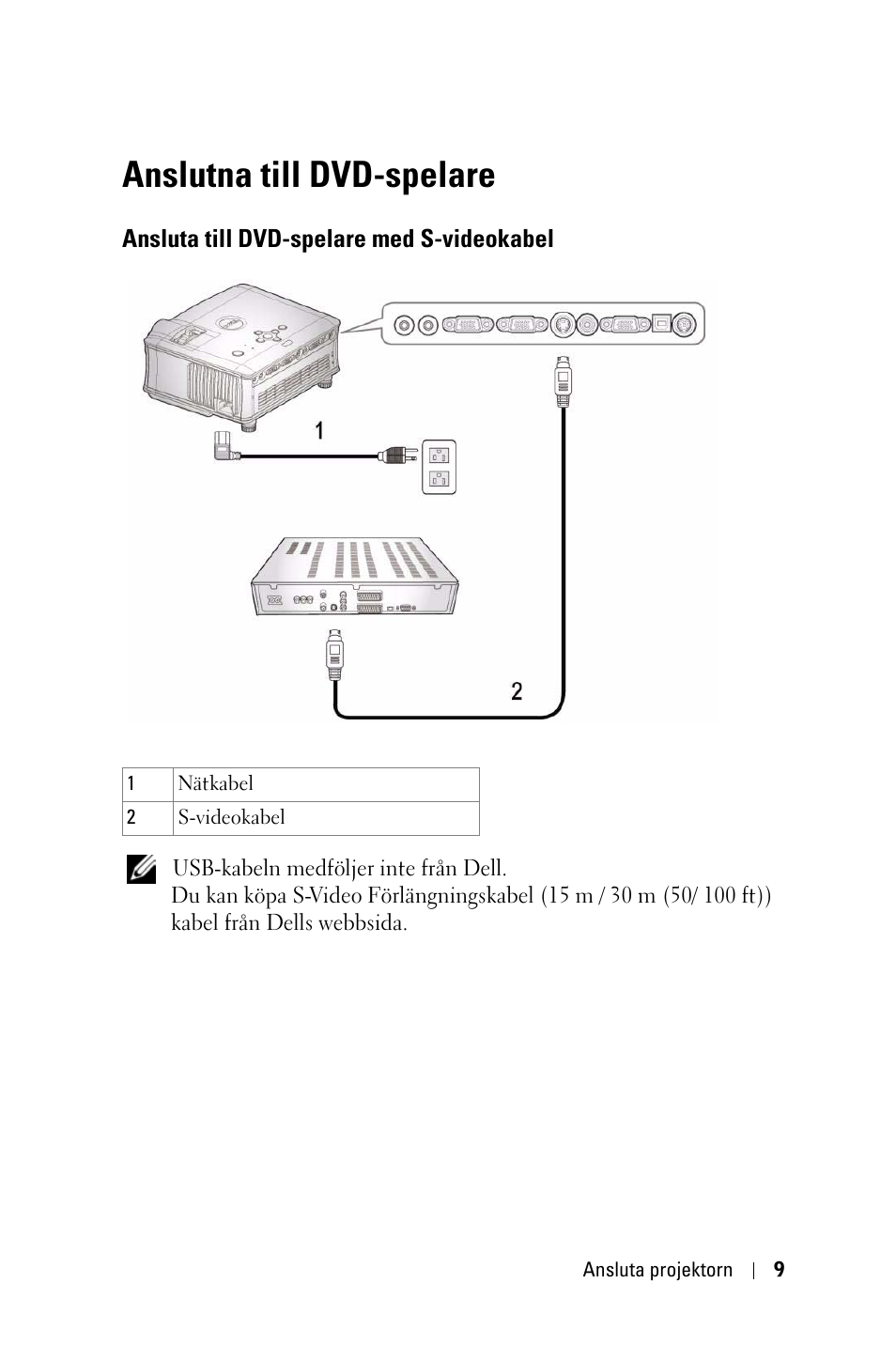 Anslutna till dvd-spelare, Ansluta till dvd-spelare med s-videokabel | Dell 1800MP Projector User Manual | Page 863 / 1096