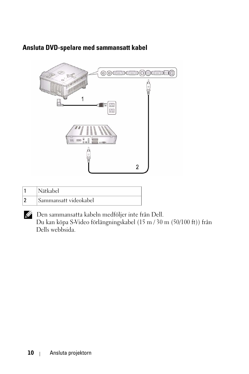 Ansluta dvd-spelare med sammansatt kabel | Dell 1800MP Projector User Manual | Page 864 / 1096