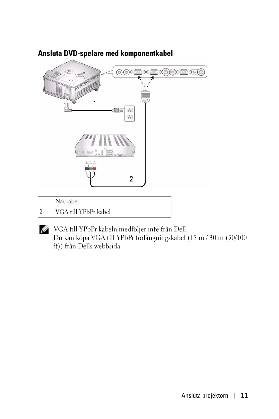 Ansluta dvd-spelare med komponentkabel | Dell 1800MP Projector User Manual | Page 865 / 1096