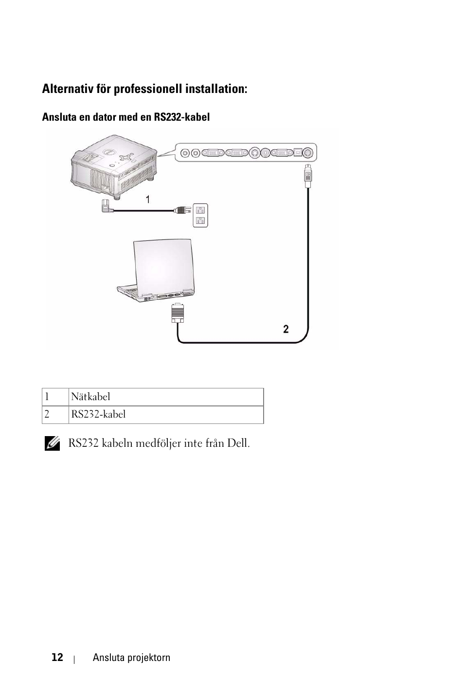 Alternativ för professionell installation, Ansluta en dator med en rs232-kabel | Dell 1800MP Projector User Manual | Page 866 / 1096
