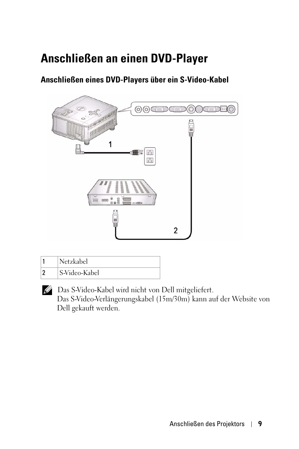 Anschließen an einen dvd-player, Anschließen eines dvd-players über ein, S-video-kabel | Dell 1800MP Projector User Manual | Page 87 / 1096