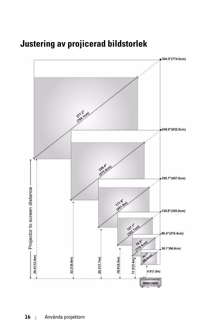 Justering av projicerad bildstorlek | Dell 1800MP Projector User Manual | Page 870 / 1096