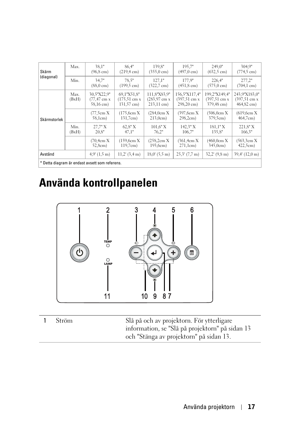 Använda kontrollpanelen, Använda projektorn 17 | Dell 1800MP Projector User Manual | Page 871 / 1096