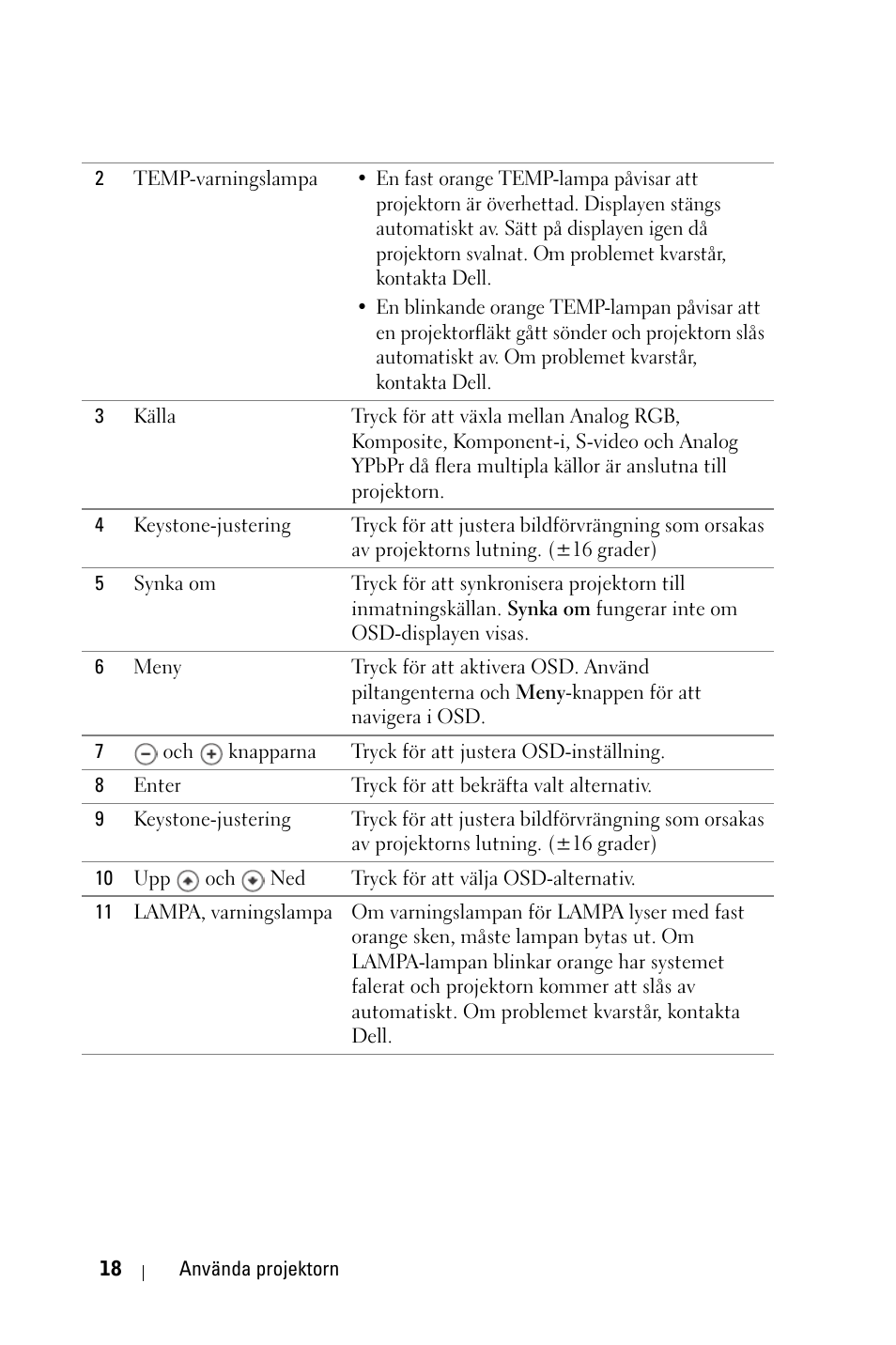 Dell 1800MP Projector User Manual | Page 872 / 1096