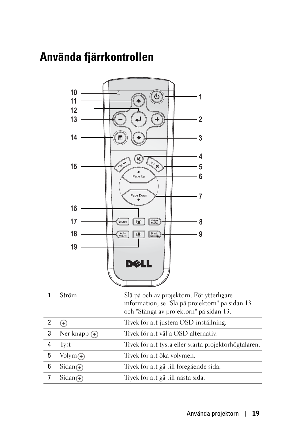 Använda fjärrkontrollen | Dell 1800MP Projector User Manual | Page 873 / 1096