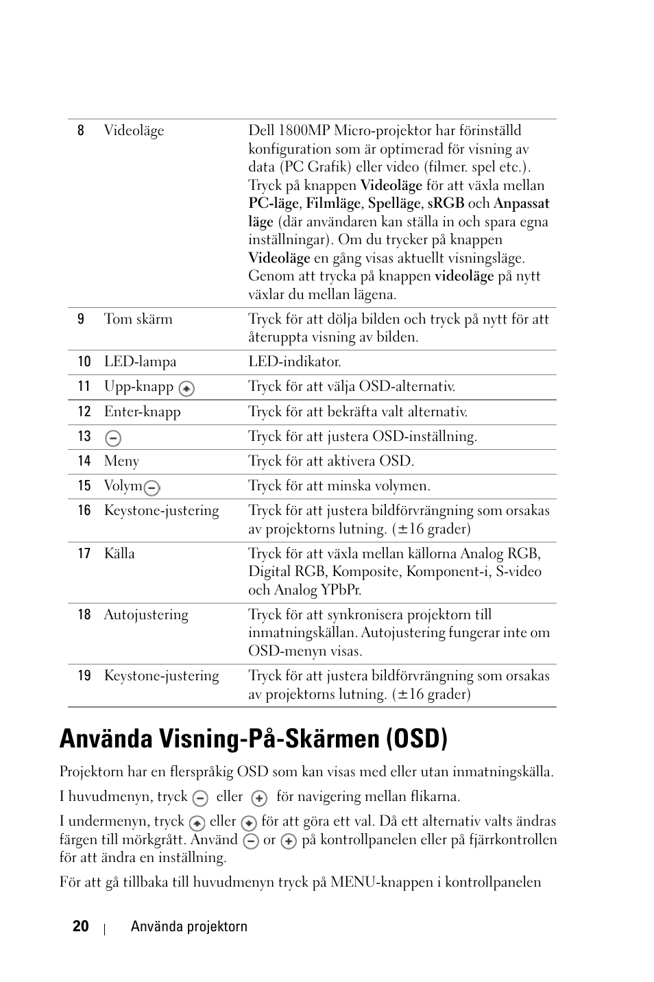 Använda visning-på-skärmen (osd) | Dell 1800MP Projector User Manual | Page 874 / 1096