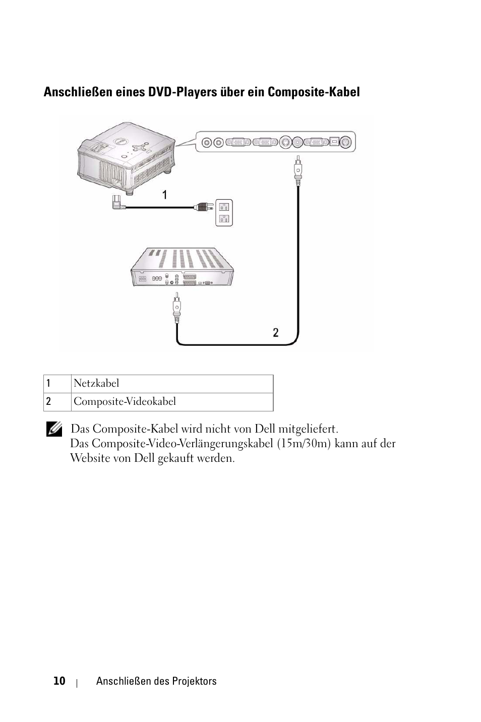 Anschließen eines dvd-players über ein, Composite-kabel | Dell 1800MP Projector User Manual | Page 88 / 1096