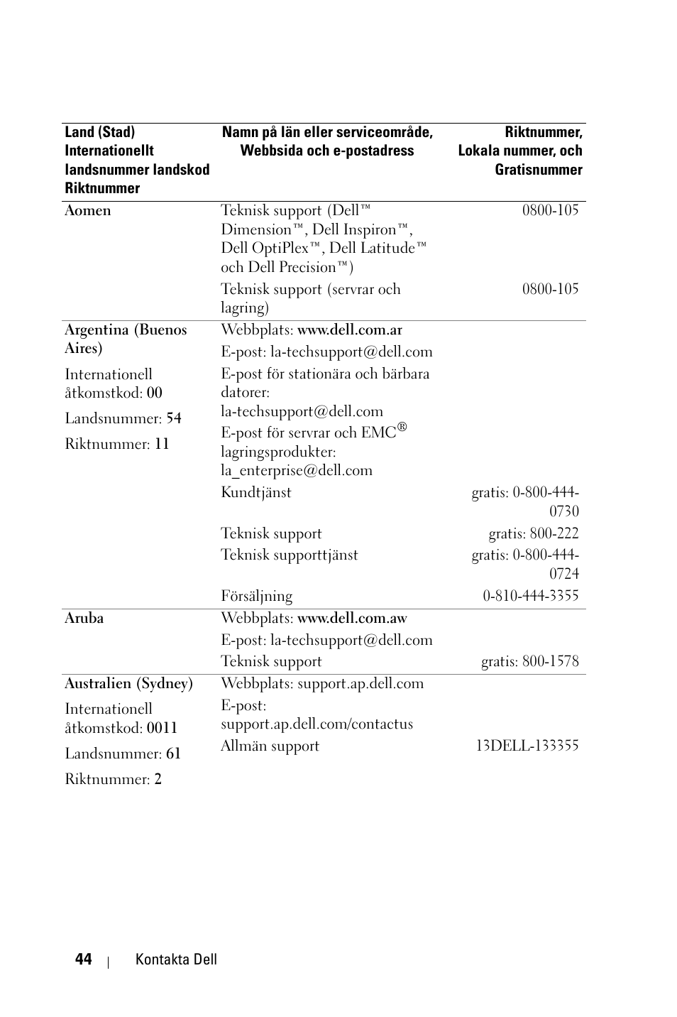 Dell 1800MP Projector User Manual | Page 898 / 1096