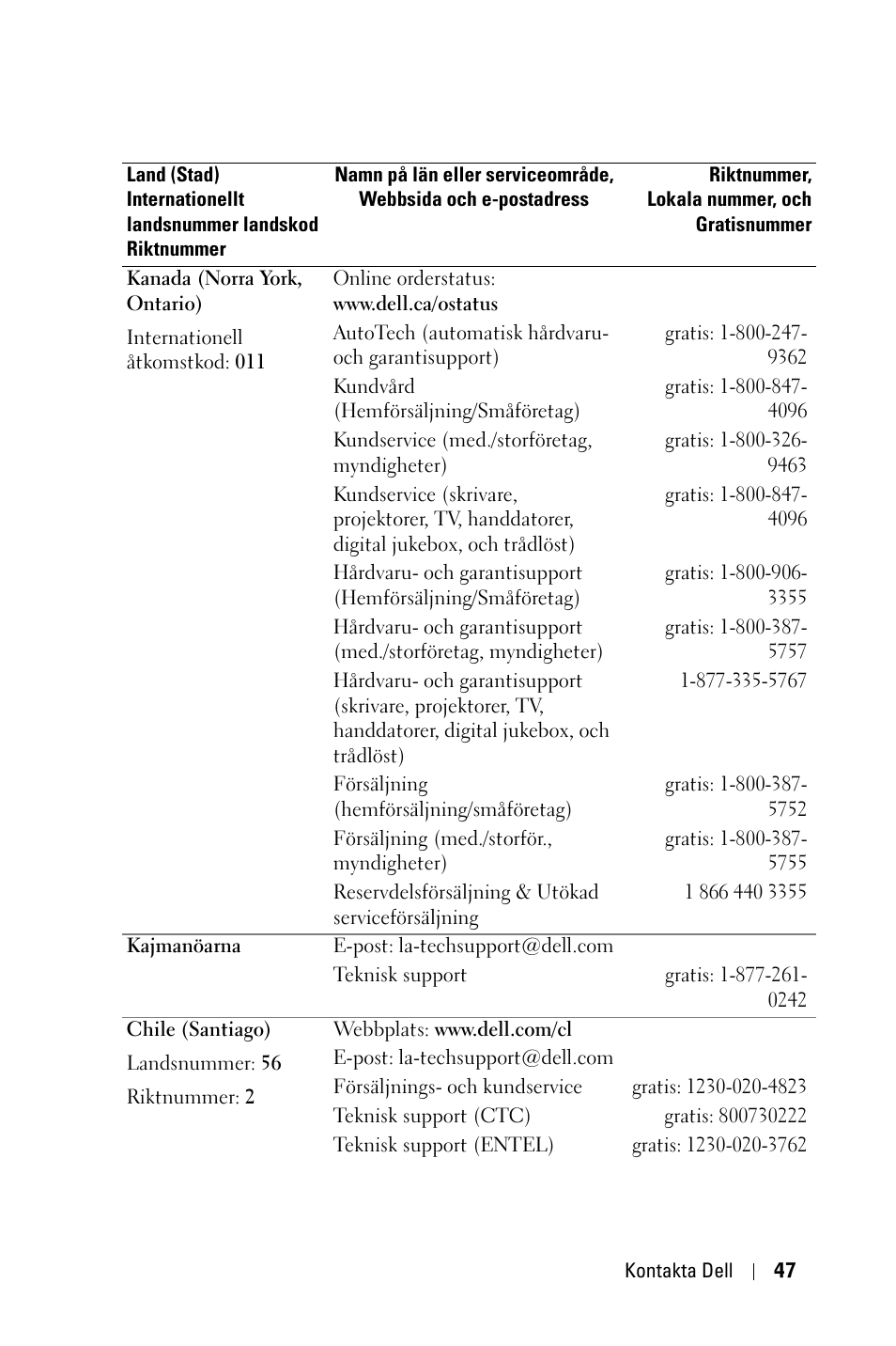 Dell 1800MP Projector User Manual | Page 901 / 1096
