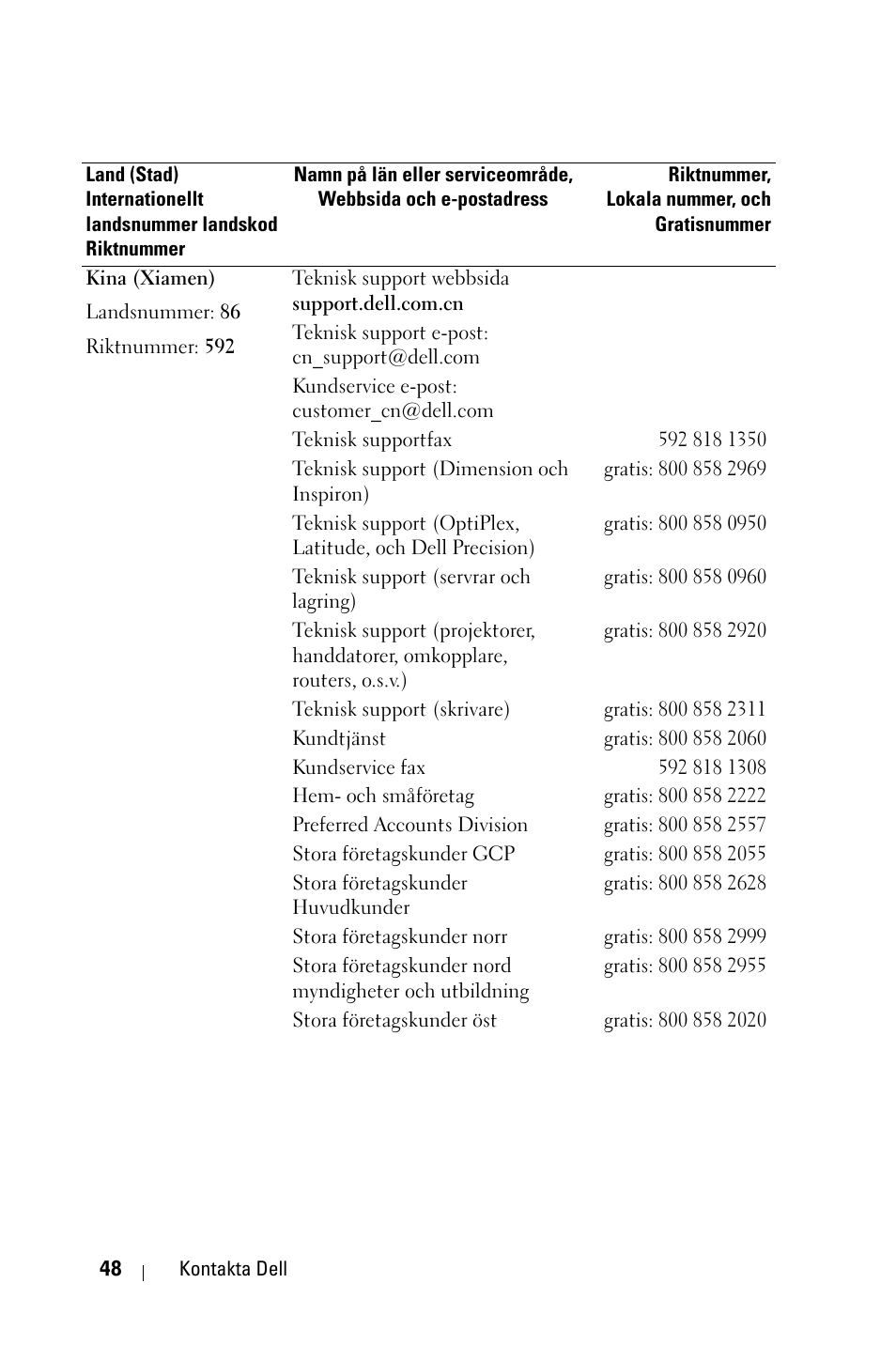 Dell 1800MP Projector User Manual | Page 902 / 1096