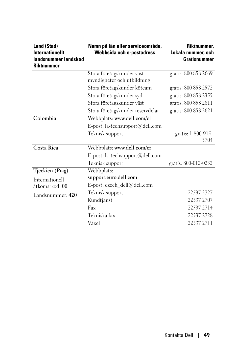 Dell 1800MP Projector User Manual | Page 903 / 1096