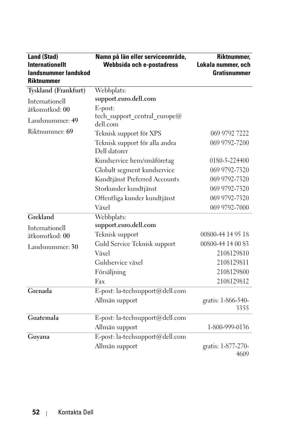 Dell 1800MP Projector User Manual | Page 906 / 1096