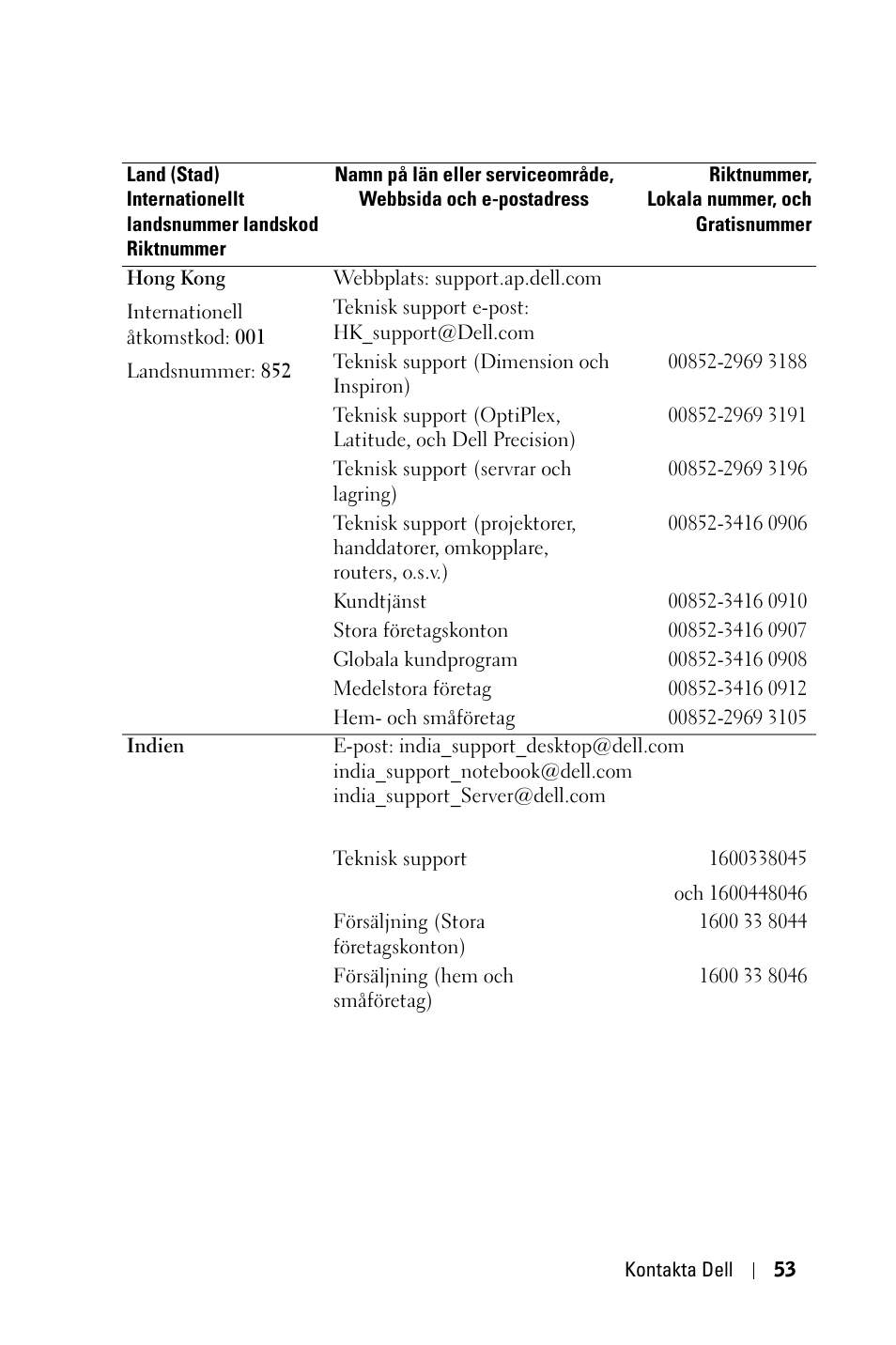 Dell 1800MP Projector User Manual | Page 907 / 1096