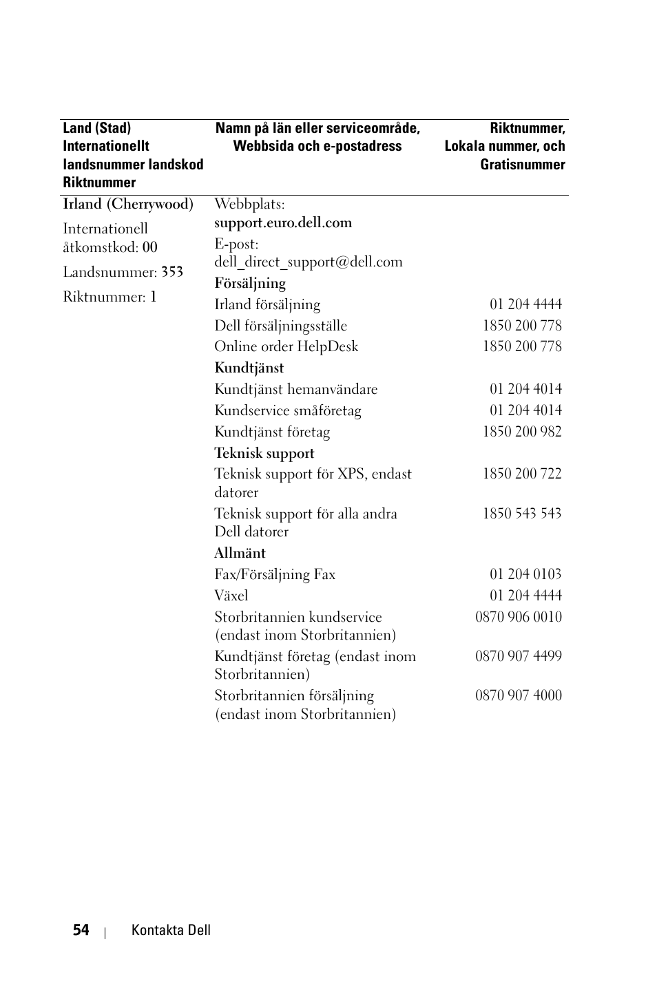 Dell 1800MP Projector User Manual | Page 908 / 1096