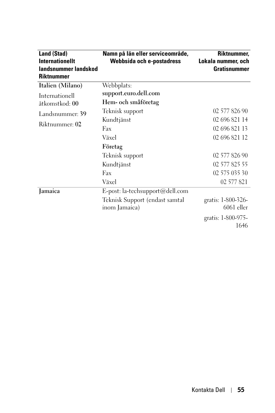 Dell 1800MP Projector User Manual | Page 909 / 1096