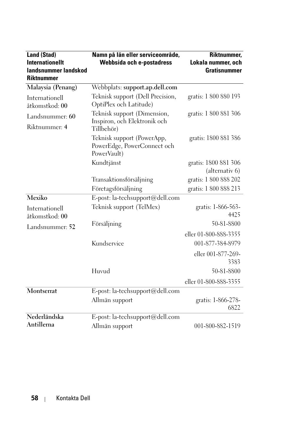 Dell 1800MP Projector User Manual | Page 912 / 1096