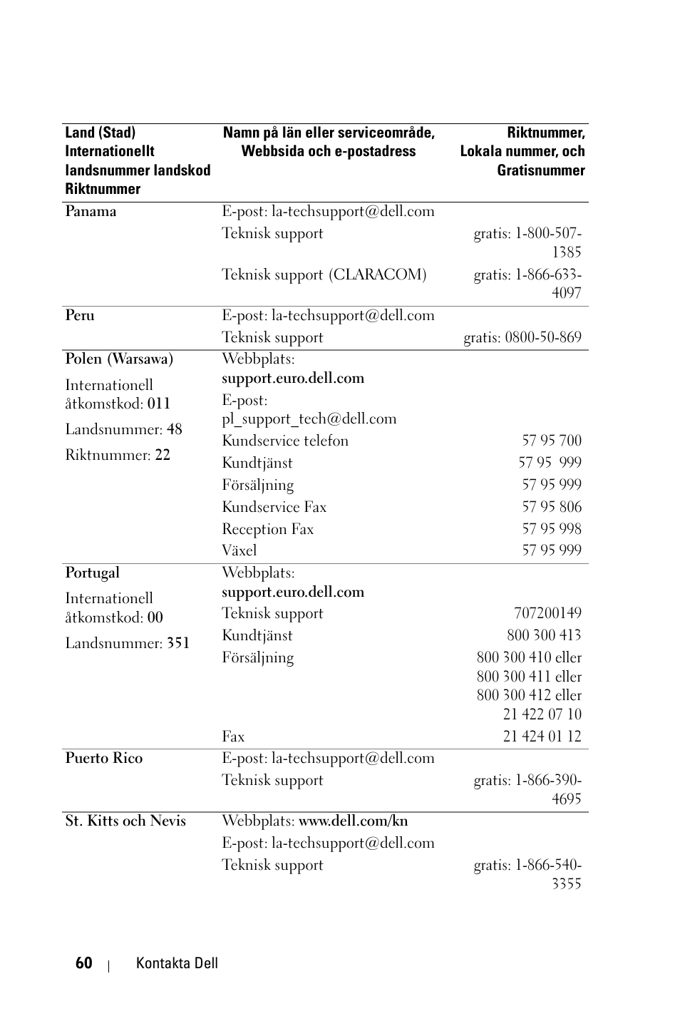 Dell 1800MP Projector User Manual | Page 914 / 1096